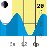 Canoe Bay tide chart for Monday, June 20, 2022