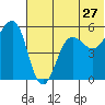 Canoe Bay tide chart for Monday, June 27, 2022