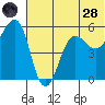 Canoe Bay tide chart for Tuesday, June 28, 2022