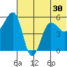 Canoe Bay tide chart for Thursday, June 30, 2022