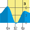 Canoe Bay tide chart for Friday, June 3, 2022