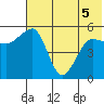 Canoe Bay tide chart for Sunday, June 5, 2022