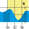 Canoe Bay tide chart for Monday, June 6, 2022