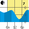 Canoe Bay tide chart for Tuesday, June 7, 2022