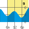 Canoe Bay tide chart for Thursday, June 9, 2022