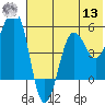 Canoe Bay tide chart for Wednesday, July 13, 2022