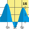 Canoe Bay tide chart for Saturday, July 16, 2022