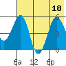 Canoe Bay tide chart for Monday, July 18, 2022