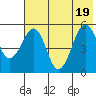 Canoe Bay tide chart for Tuesday, July 19, 2022