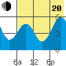 Canoe Bay tide chart for Wednesday, July 20, 2022
