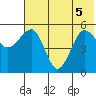 Canoe Bay tide chart for Tuesday, July 5, 2022