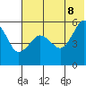 Canoe Bay tide chart for Friday, July 8, 2022