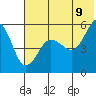Canoe Bay tide chart for Saturday, July 9, 2022