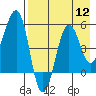 Canoe Bay tide chart for Friday, August 12, 2022