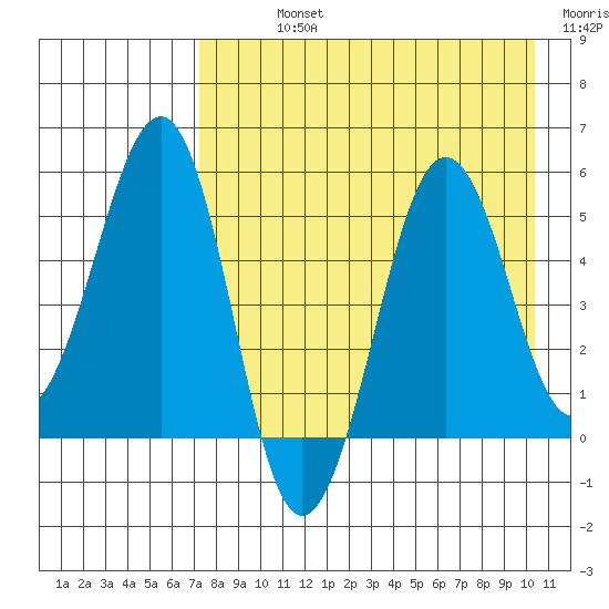 Canoe Bay tide chart for Sunday, August 14, 2022