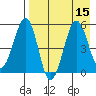 Canoe Bay tide chart for Monday, August 15, 2022