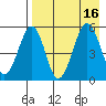 Canoe Bay tide chart for Tuesday, August 16, 2022