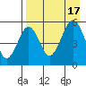 Canoe Bay tide chart for Wednesday, August 17, 2022