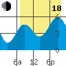 Canoe Bay tide chart for Thursday, August 18, 2022