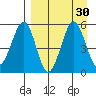 Canoe Bay tide chart for Tuesday, August 30, 2022