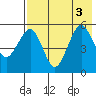 Canoe Bay tide chart for Wednesday, August 3, 2022