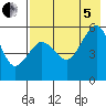Canoe Bay tide chart for Friday, August 5, 2022