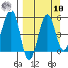 Canoe Bay tide chart for Saturday, September 10, 2022