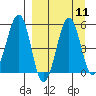 Canoe Bay tide chart for Sunday, September 11, 2022