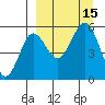 Canoe Bay tide chart for Thursday, September 15, 2022