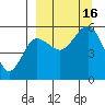 Canoe Bay tide chart for Friday, September 16, 2022