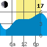 Canoe Bay tide chart for Saturday, September 17, 2022