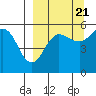 Canoe Bay tide chart for Wednesday, September 21, 2022