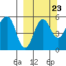 Canoe Bay tide chart for Friday, September 23, 2022