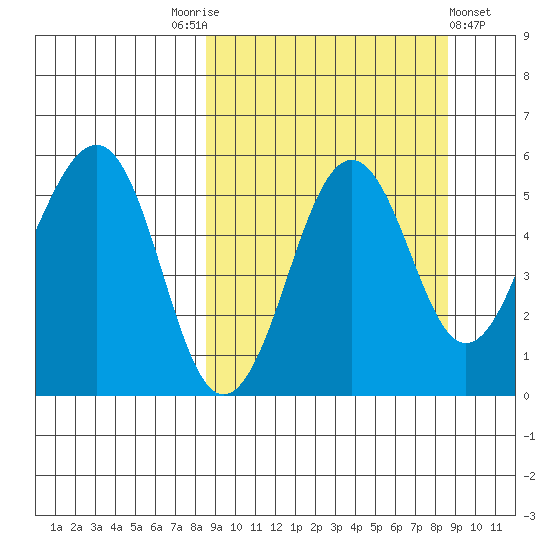 Canoe Bay tide chart for Saturday, September 24, 2022