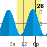 Canoe Bay tide chart for Monday, September 26, 2022