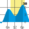 Canoe Bay tide chart for Friday, September 30, 2022