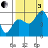 Canoe Bay tide chart for Saturday, September 3, 2022