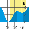 Canoe Bay tide chart for Tuesday, September 6, 2022