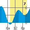 Canoe Bay tide chart for Wednesday, September 7, 2022