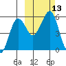 Canoe Bay tide chart for Thursday, October 13, 2022