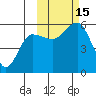 Canoe Bay tide chart for Saturday, October 15, 2022