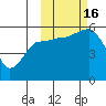 Canoe Bay tide chart for Sunday, October 16, 2022