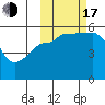Canoe Bay tide chart for Monday, October 17, 2022