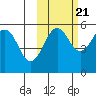 Canoe Bay tide chart for Friday, October 21, 2022