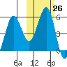 Canoe Bay tide chart for Wednesday, October 26, 2022