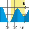Canoe Bay tide chart for Thursday, October 6, 2022