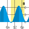 Canoe Bay tide chart for Saturday, October 8, 2022