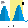 Canoe Bay tide chart for Sunday, October 9, 2022