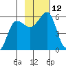 Canoe Bay tide chart for Saturday, November 12, 2022