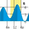 Canoe Bay tide chart for Sunday, November 6, 2022